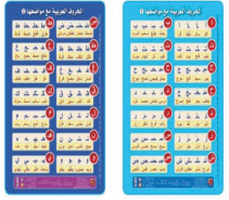 الحروف العربية مع مواضعها